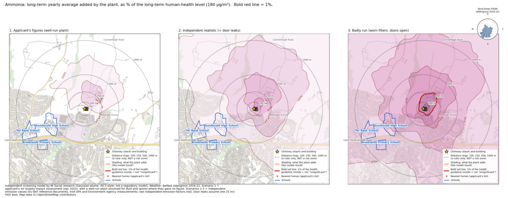 Three maps of Dundonald around the Carrowreagh Road site showing modelled long-term ammonia added by the plant in three scenarios